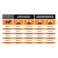 PURINA Pro Plan Veterinary Diets Obesity Management, dietă veterinară câini, hrană uscată, managementul greutății, 12kg - 4