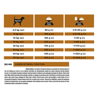 PURINA Pro Plan Veterinary Diets Renal Function, dietă veterinară câini, hrană uscată, afecțiuni renale, 3kg - 5