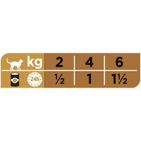 PURINA Pro Plan Veterinary Diets Renal Function Mousse, dietă veterinară pisici, conservă hrană umedă, afecțiuni renale, 195g - 3