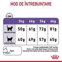 ROYAL CANIN Appetite Control Care Adult hrană uscată pisici reglarea apetitului, 2kg - 5