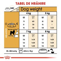 Royal Canin Bichon Frise Adult, hrană uscată câini, 500g - 6