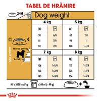 ROYAL CANIN Bichon Frise Adult, hrană uscată câini, 500g - 8