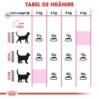ROYAL CANIN Exigent Savour Adult, hrană uscată pisici, apetit capricios, 400g - 7
