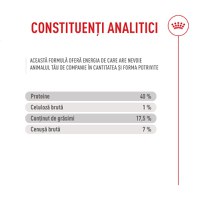 ROYAL CANIN Feline Health Nutrition Fussy, hrană uscată pisici, apetit capricios, 2kg - 8