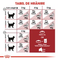 ROYAL CANIN Fit32 Adult, hrană uscată pisici, activitate fizică moderată, 400g - 7