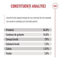 ROYAL CANIN Giant Puppy, hrană uscată câini junior, etapa 1 de creștere, 15kg - 7