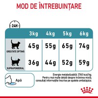 ROYAL CANIN Hairball Care Adult, hrană uscată pisici, limitarea ghemurilor de blană, 2kg - 6