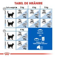 ROYAL CANIN Indoor Adult, hrană uscată pisici, de interior, 4kg - 7
