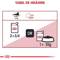 ROYAL CANIN Instinctive Adult, hrană umedă pisici, (în sos), 85g - 6