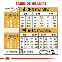 ROYAL CANIN Labrador Puppy, hrană uscată câini junior, 3kg - 8
