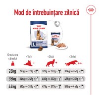 ROYAL CANIN Maxi Adult 5+, hrană uscată câini, 15kg - 7