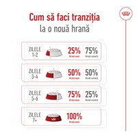 ROYAL CANIN Maxi Adult 5+, hrană uscată câini, 15kg - 8