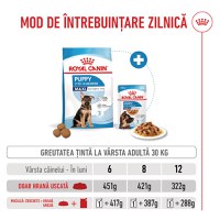 ROYAL CANIN Maxi Puppy, hrană uscată câini junior, 3kg - 8