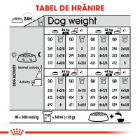 ROYAL CANIN Maxi Sterilised Adult hrană uscată câini sterilizați, 12kg - 8