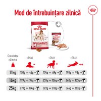 ROYAL CANIN Medium Adult, hrană uscată câini, 3kg - 7
