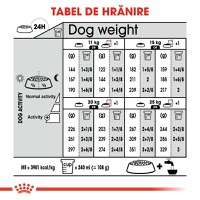 ROYAL CANIN Medium Dermacomfort, hrană uscată câini, prevenirea iritațiilor pielii, 3kg - 8