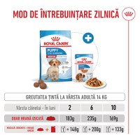 ROYAL CANIN Medium Puppy, hrană uscată câini junior, 12kg - 8