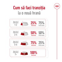 ROYAL CANIN Mini Adult, hrană uscată câini, 4kg - 8