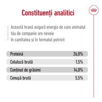 ROYAL CANIN Mini Ageing 12+, hrană uscată câini senior, 1.5kg - 6