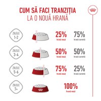 ROYAL CANIN Mini Puppy, hrană uscată câini junior, 8kg - 9