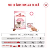 ROYAL CANIN Mother & BabyCat, hrană uscată pisici, mama și puiul, 2kg - 8