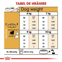 ROYAL CANIN Pug Adult, hrană uscată câini, 1.5kg - 8