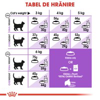 ROYAL CANIN Sterilised 7+, hrană uscată pisici sterilizate, 1.5kg - 7