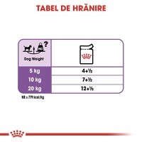 ROYAL CANIN Sterilised Adult, hrană umedă câini sterilizați, (pate), bax, 85g x 12buc - 8