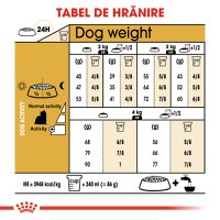 ROYAL CANIN Yorkshire Adult, hrană uscată câini, 1.5kg - 7