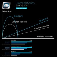 Carlige BKK Feeder Tournament FT-2 Superslide, 10buc (Marime Carlige: Nr. 12) - 2