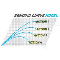 Lanseta feeder Colmic Watercut XT, 3.6m, 60g, 3+3 tronsoane - 2