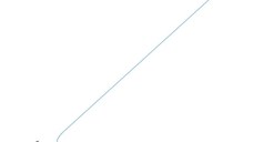 Montura Dam Detek Method Pellet, 10cm, 8buc/plic (Marime Carlige: Nr. 8)