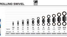 Vartej Decoy Rolling Dr-1, Nr 1/0 - 5/0 (Marime vartej: 5/0)