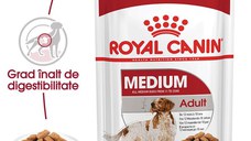 Royal Canin Medium Adult hrana umeda caine (in sos), 140 g