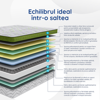 Saltea Ideal Sleep ALOE VERA AIRFLOW MEMORY, Arcuri Bonell, spumă poliuretanică elastică, spumă cu memorie, husă cu aerisire optimă, superortopedică, Grosime 30 cm - 5