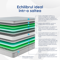 Saltea Ideal Sleep COOLTECH ALOE VERA, Arcuri Bonell, spumă poliuretanică pe multiple straturi, husă CoolTech, superortopedică, Grosime 24 cm - 5