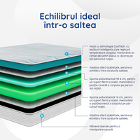 Saltea Ideal Sleep COOLTECH ALOE VERA DUAL, spumă poliuretanică durabilă, spumă High Resilience, husă CoolTech, superortopedică, Grosime 23 cm - 5