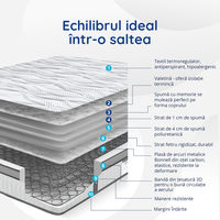 Saltea Ideal Sleep DREAM MEMORY, Arcuri Bonell, spumă poliuretanică fermă, spumă cu memorie, superortopedică, Grosime 26 cm - 5
