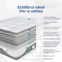 Saltea Ideal Sleep WAVE POCKET, Arcuri individuale, spumă poliuretanică în straturi, superortopedică, Grosime 25 cm - 5