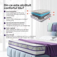 Saltea LAVENDER AIR HYGENE THERAPY,  husă detașabilă, superortopedică, cu spumă poliuretanică și arcuri, Grosime 25 cm - 4