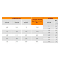 BCA Soceram 650 x 240 x 200 - 2