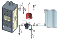 Soba de gatit cu incalzire centrala Zvezda Classic VR 10 - 2