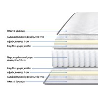 Saltea cu doua fete si arcuri cu buzunar, Dreamer, Alb, 90x190x20 cm - 2