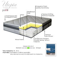 Saltea Utopia cu arcuri de buzunar cu pamant 30-32cm 150x200cm - 3